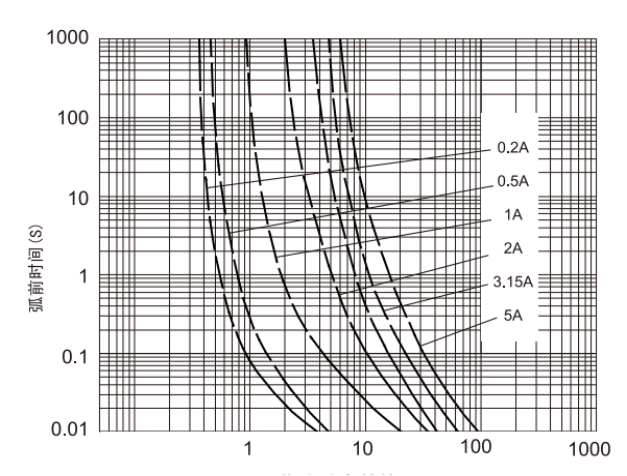 XRNP6-40.5-3png