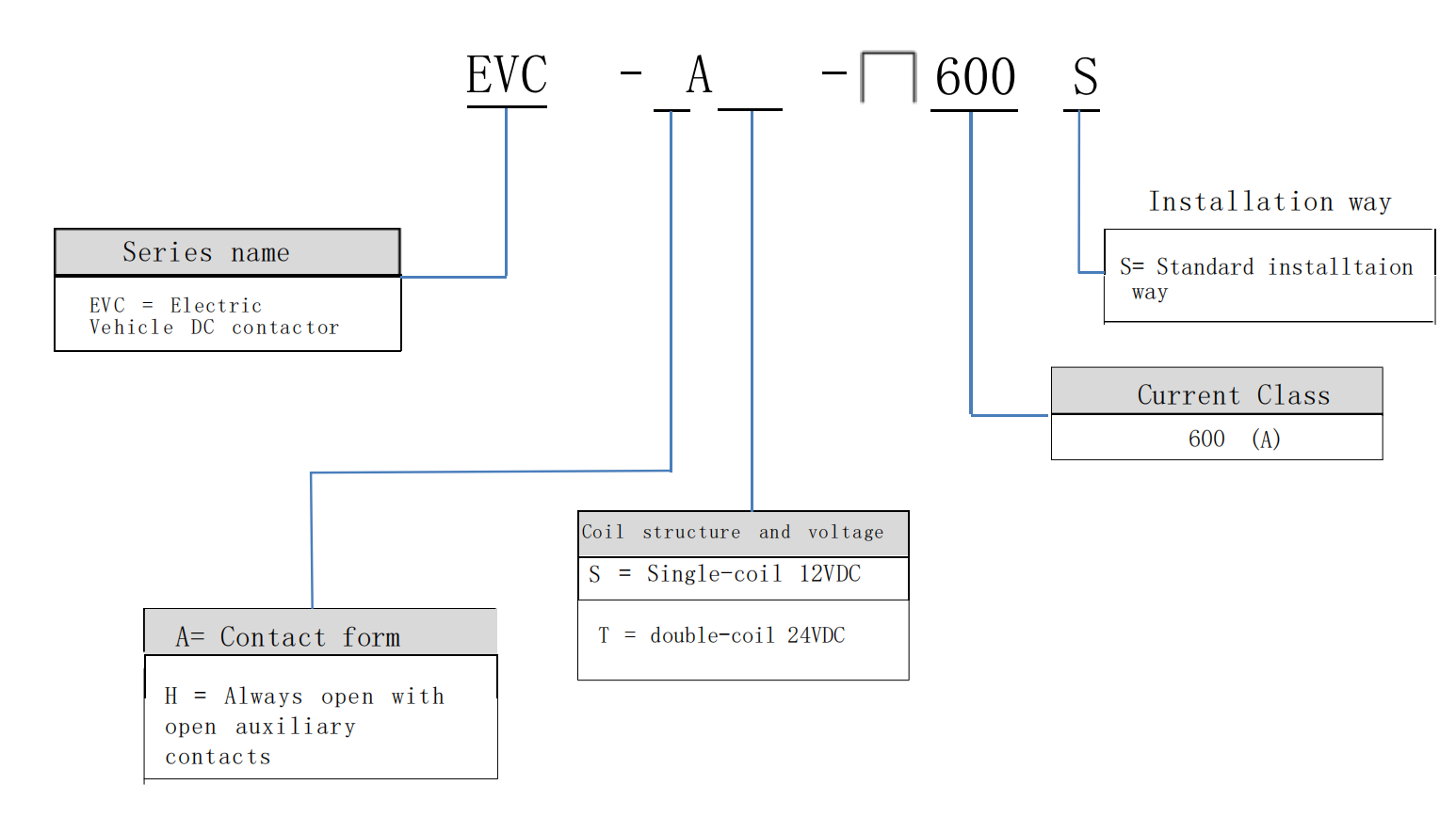600A  1000VDC EVC contactor PN.png