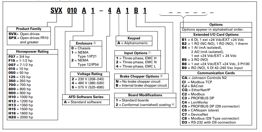 Eaton SVX9000 Model Selction, Manual.png