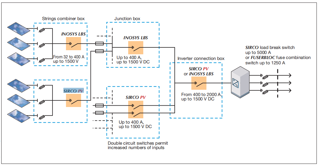 SOCOMEC load break switches in photovoltaic applications.png