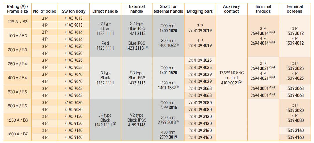 Socomec SIRCOVER Bypass Reference.jpg