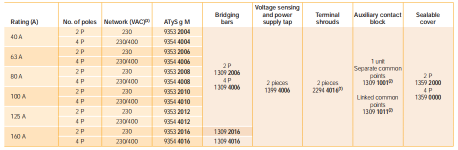 Dual Power Automatic Transfer Switch.png