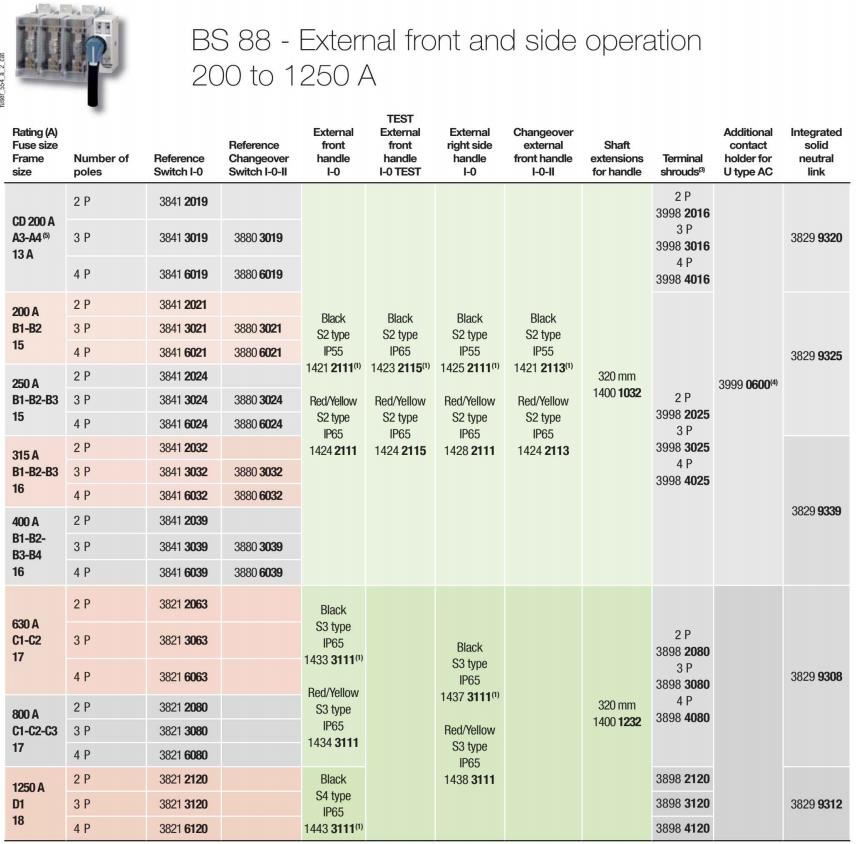 Socomec BS88 External Front and Side Operation 200-1250A Fusible Disconnect.jpg