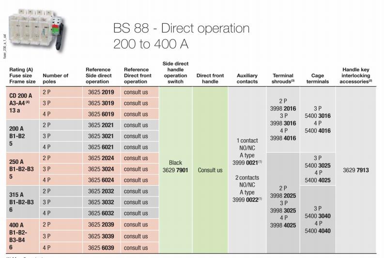 Socomec BS88 Direct Operation 200-400A Fuse Disconnect.jpg