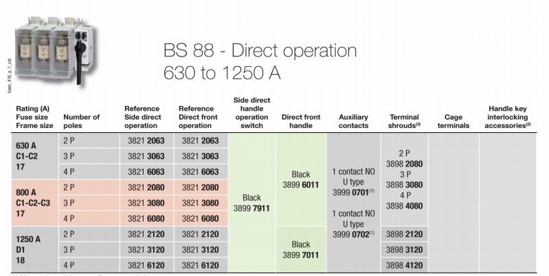 BS88 Direct Operation 630-1250A Fusible Disconnect.jpg