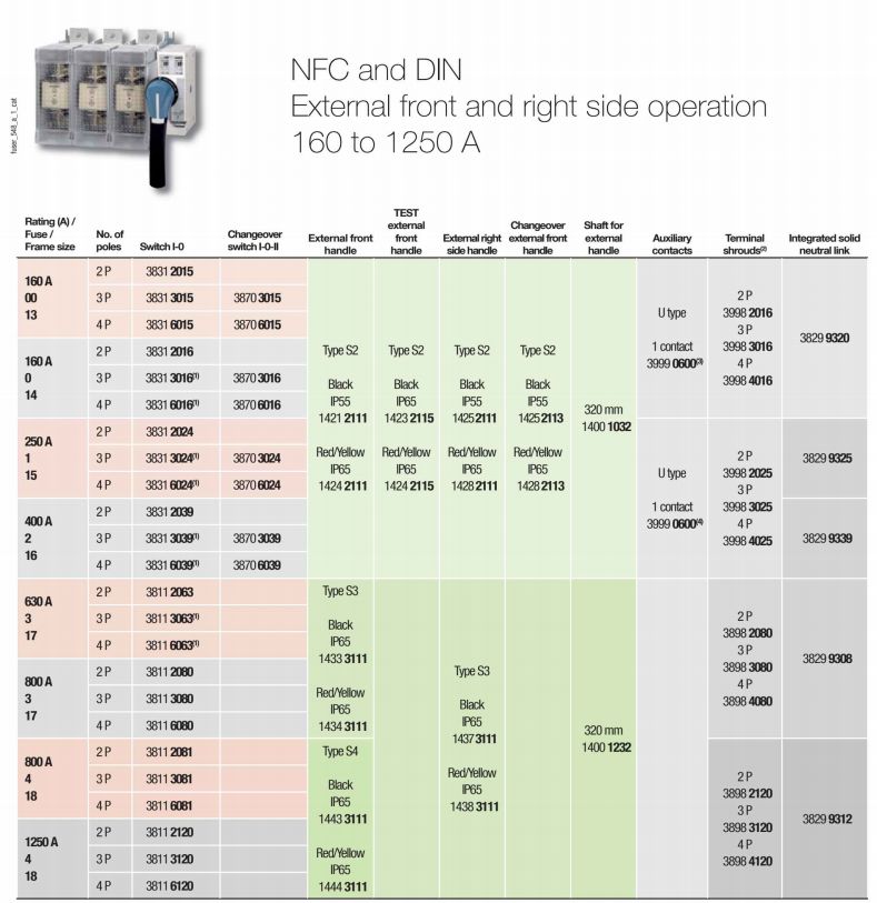 Socomec FUSERBLOC DIN and NFC Fusible External Front and Side Operation 160-1250A.jpg