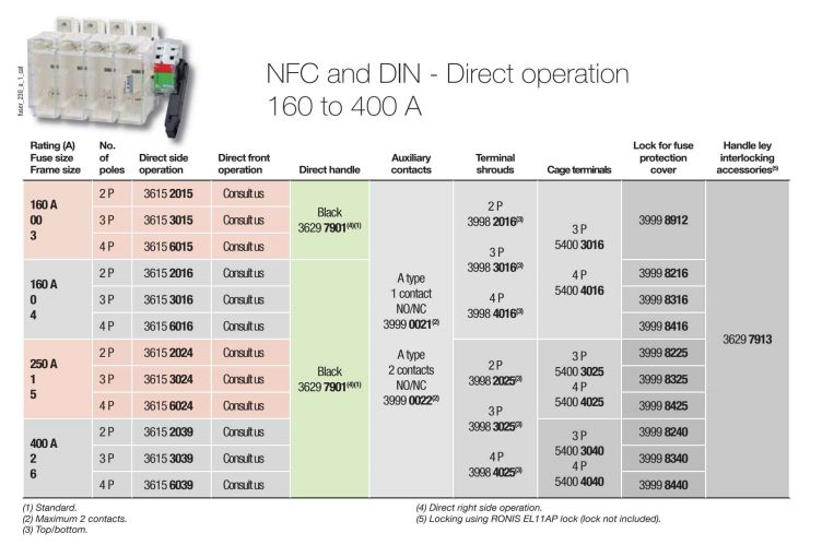 Socomec FUSERBLOC DIN and NFC Fusible Direct Operation 160-400A.jpg