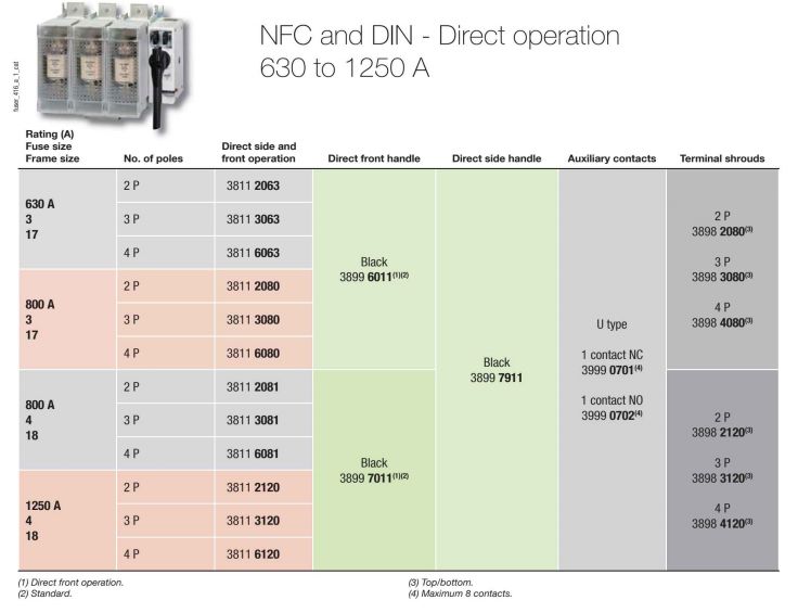 Socomec FUSERBLOC DIN and NFC Fusible Direct Operation 630-1250A.jpg