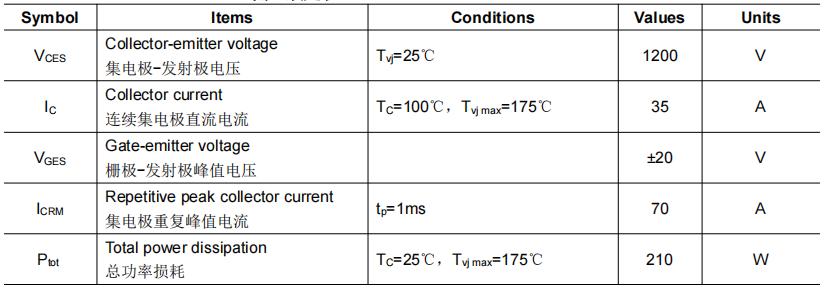 Maximum Rated Values.jpg