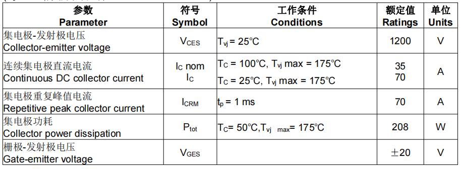 BG35G12N10S4 Maximum Rated Values.jpg