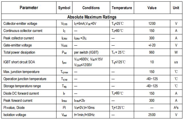 BG150B12UY3-I BYD Inverter IGBT Module.jpg