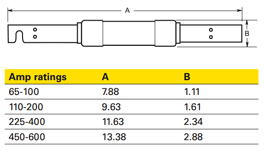 FRS-R Fuse Dimension.png